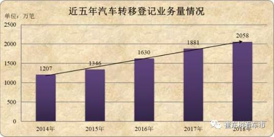 2018年上牌数据分析，高端智能化车型未来将更有市场(1)269