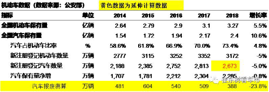 2018年上牌数据分析，高端智能化车型未来将更有市场(1)163