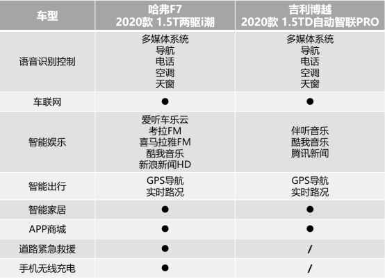 【哈弗F7 原创稿10】自驾游座驾种草！逃过了博越PRO，逃不过“全球车”哈弗F7786