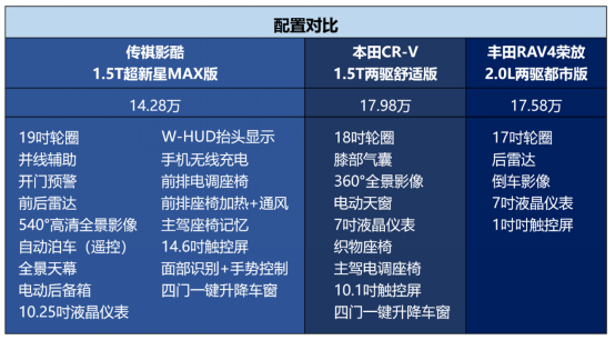 全方位比拼完胜合资老炮，影酷堪称SUV届的卷王之王！(1)554